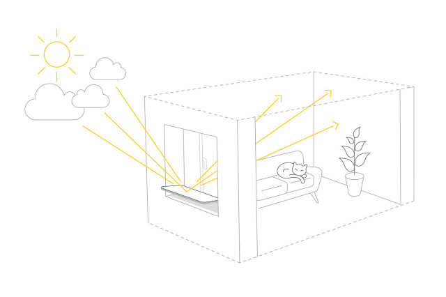 Réflecteur de lumière pour fenêtre Réflecteur de lumière pour fenêtre